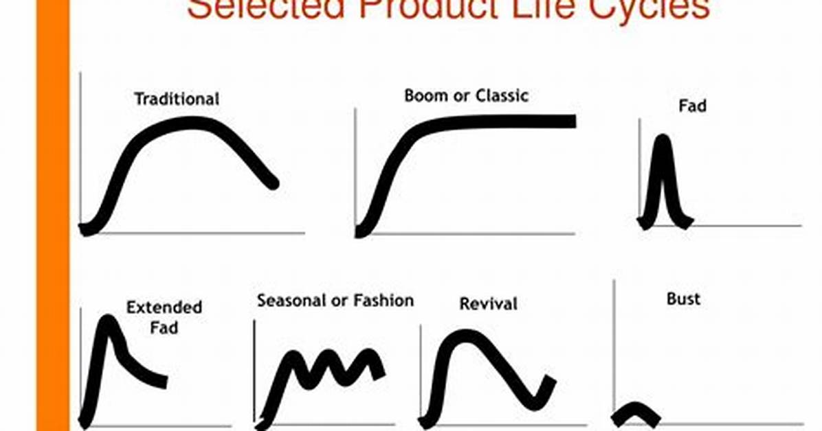 Os Product Life Cycle Patterns - Extended Data Pack 2023-Jun-1 - Documentation for Bmc Discovery Content Reference