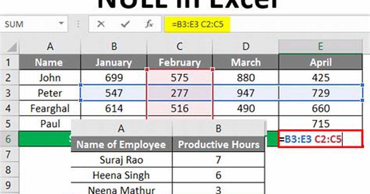 Output a Null Cell Value in Excel [Duplicate]