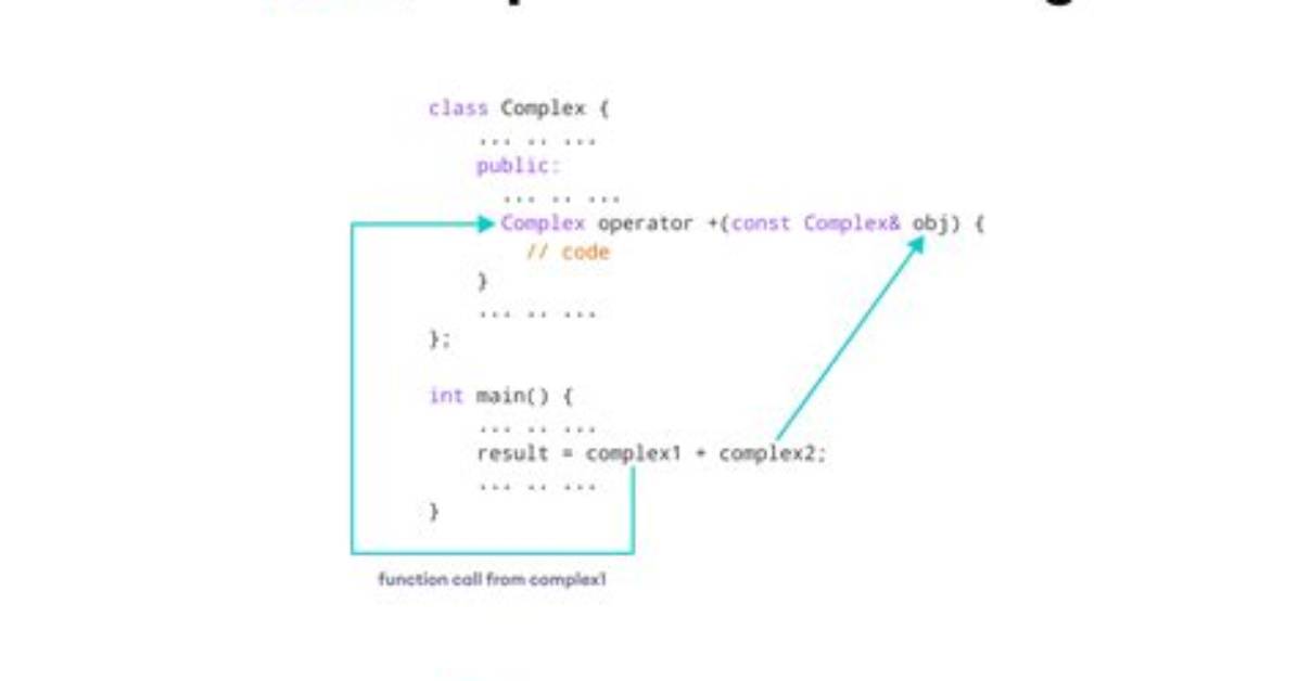 Overloading Operators in Typedef Structs (C++)