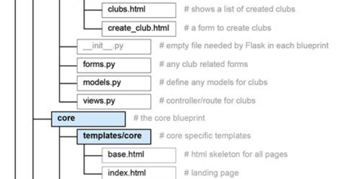 Overwrite Route in Flask Blueprint