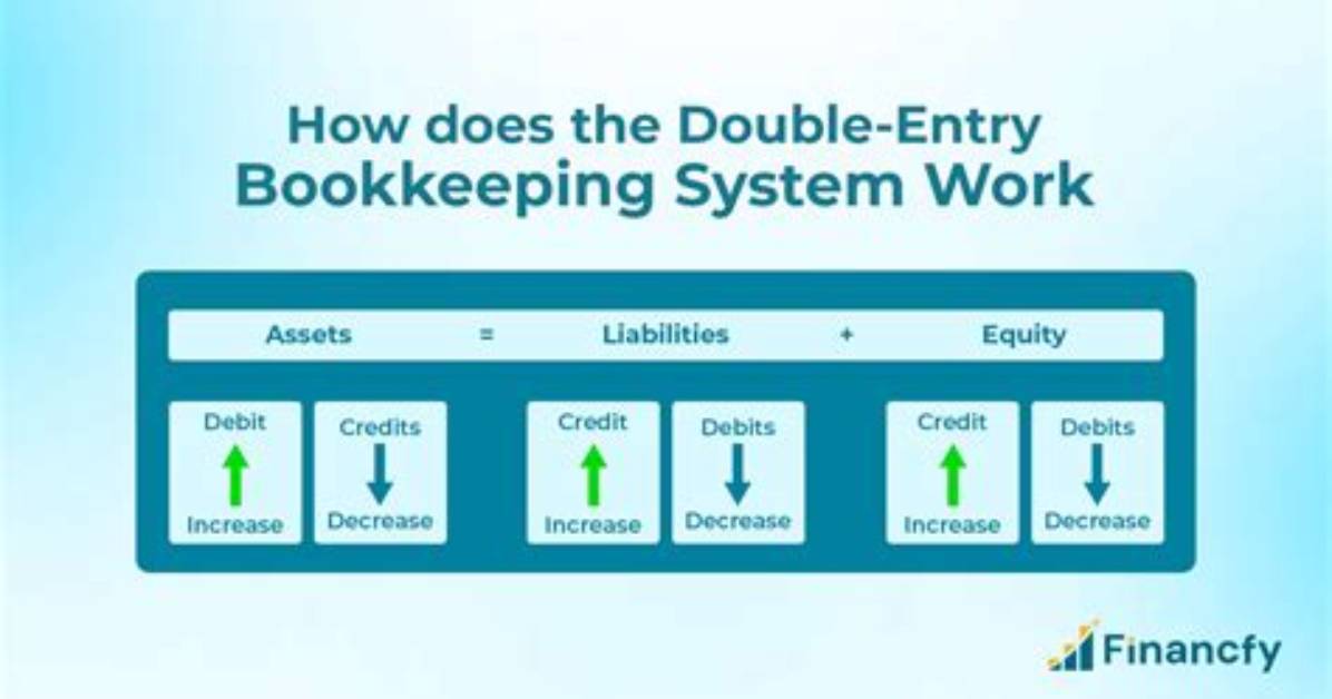 Ow Do You Remember Double Entry? Check It out – Dead Clic Meaning