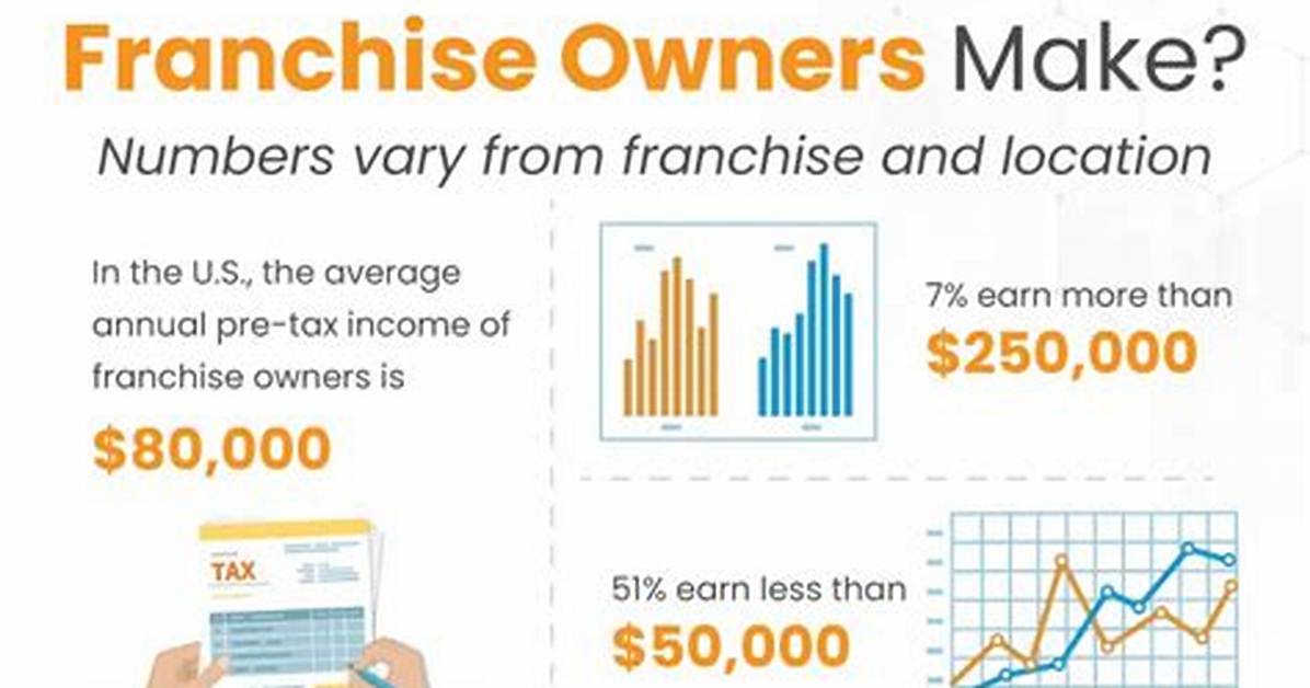Ow Much Does a Cvs Franchise Make? Check It out – Is Cvs a Franchise