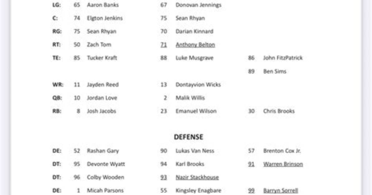 Packers Depth Chart with Every Starter on Roster After 2023 Nfl Draft