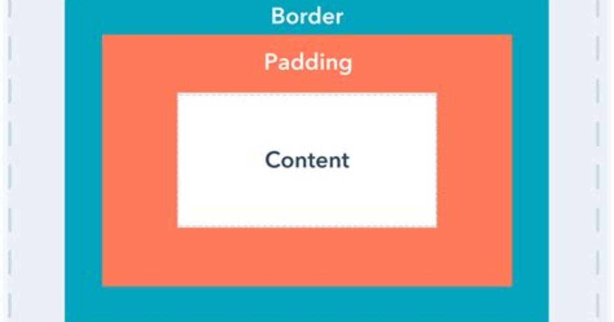 Padding on Div Border
