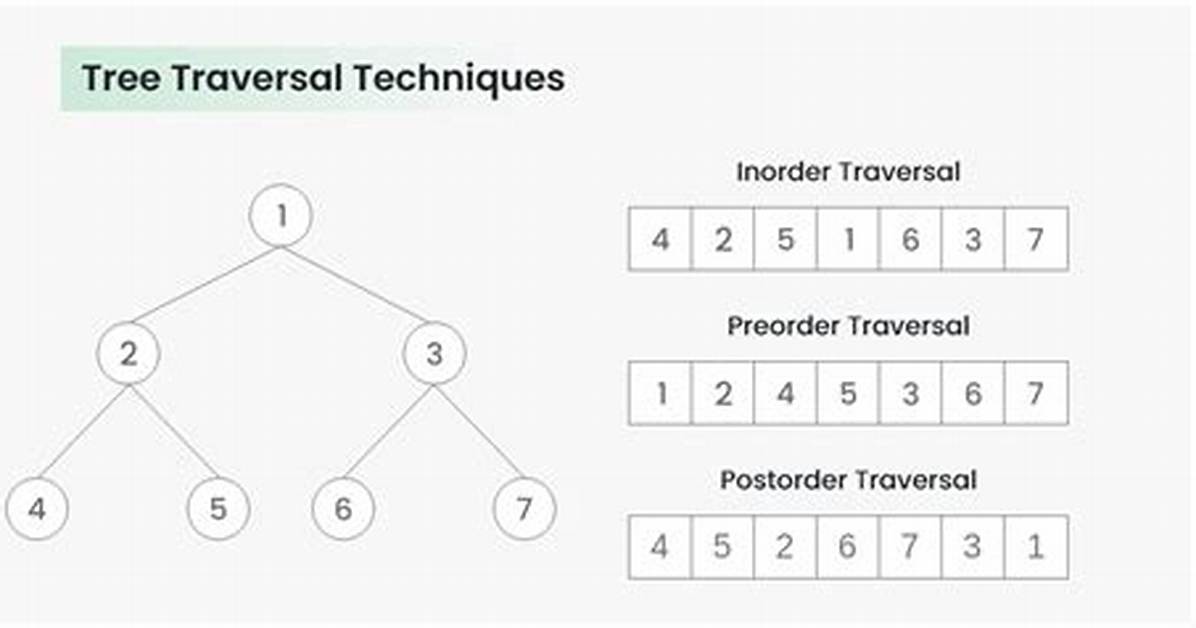 Page. $$ and Elementhandle Traversal