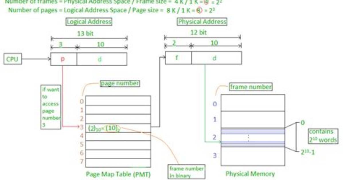 Page Number and Offset