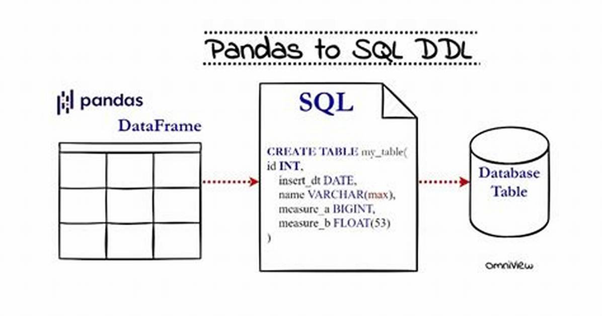 Pandas 0.20.2 To_Sql() Using Mysql