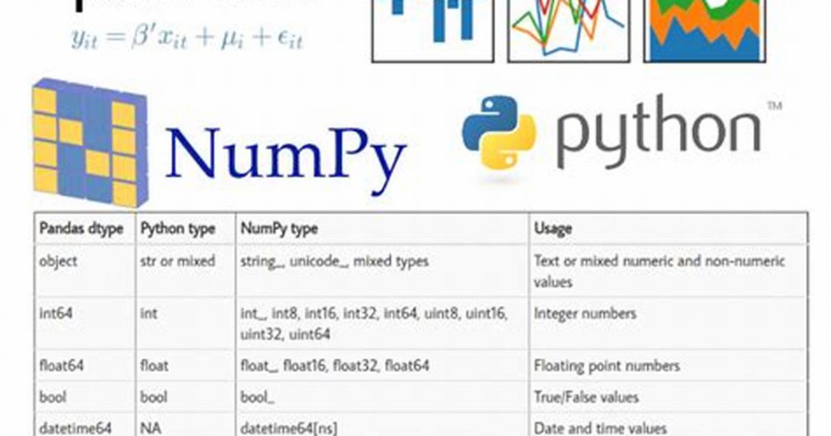 Pandas Convert Data Type from Object to Float