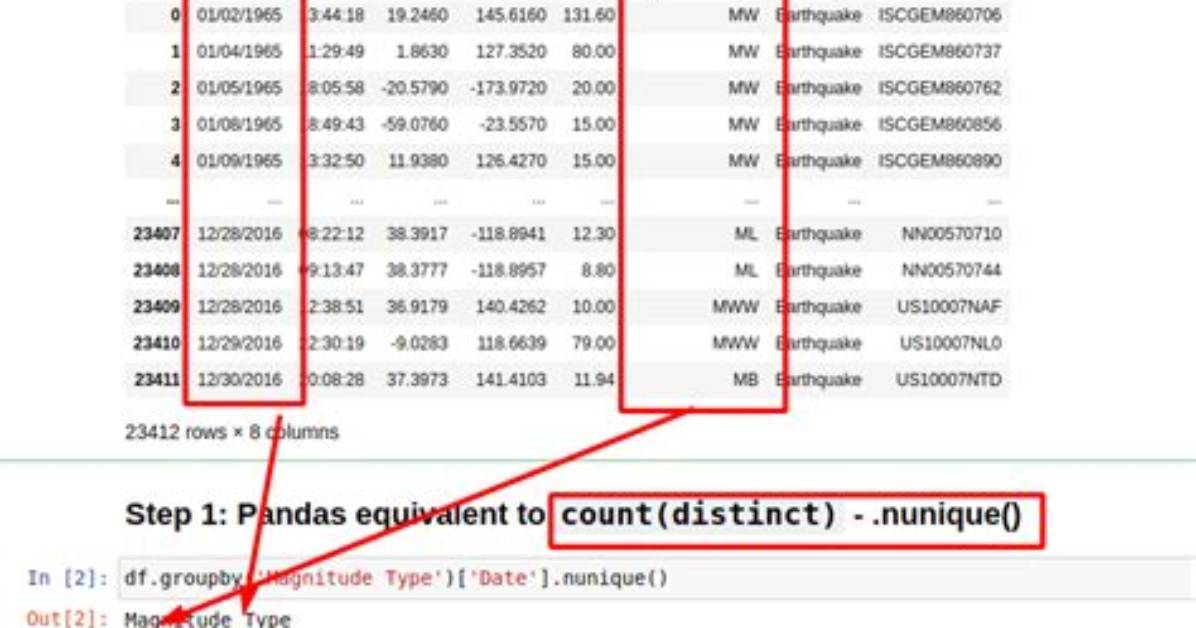 Pandas 'Count(Distinct)' Equivalent