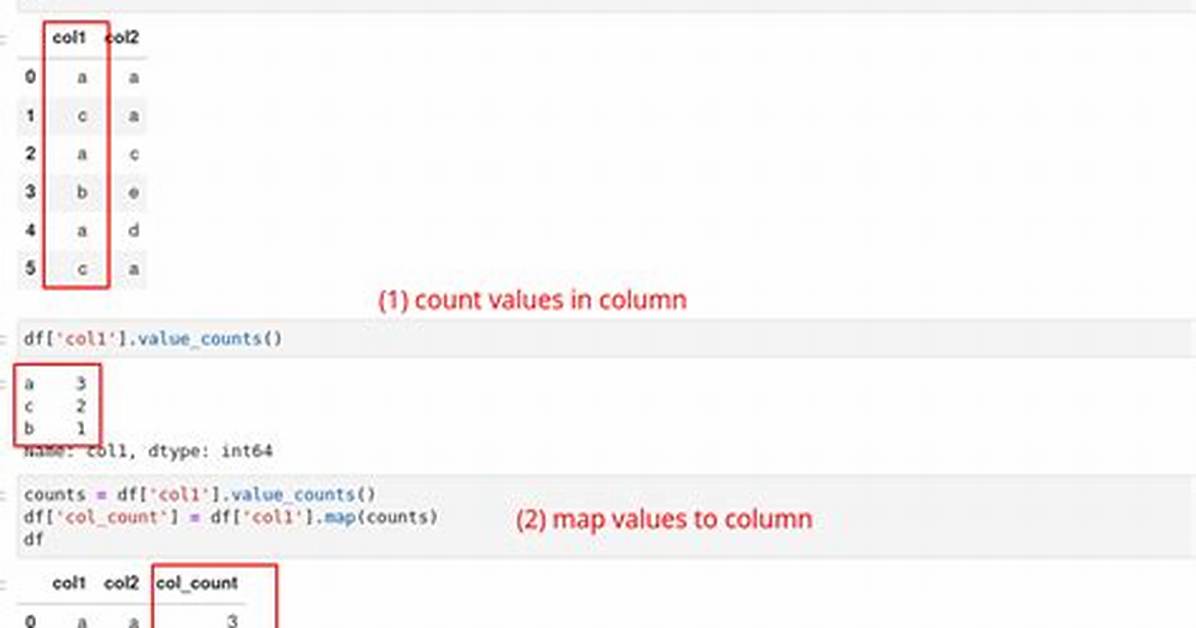 Pandas Create New Column Based on Values from Other Columns / Apply a Function of Multiple Columns, Row-Wise