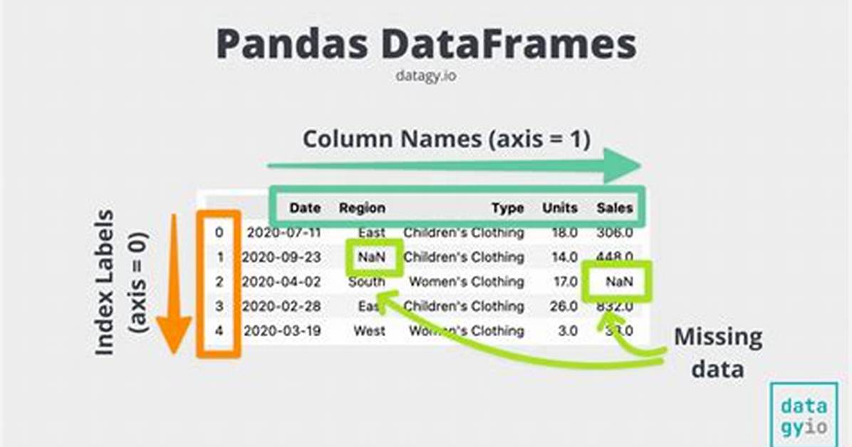 Pandas Dataframe Column to List [Duplicate]