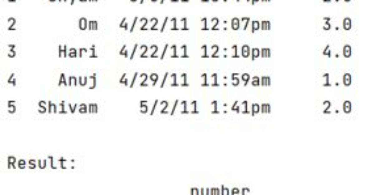 Pandas Dataframe Groupby Datetime Month