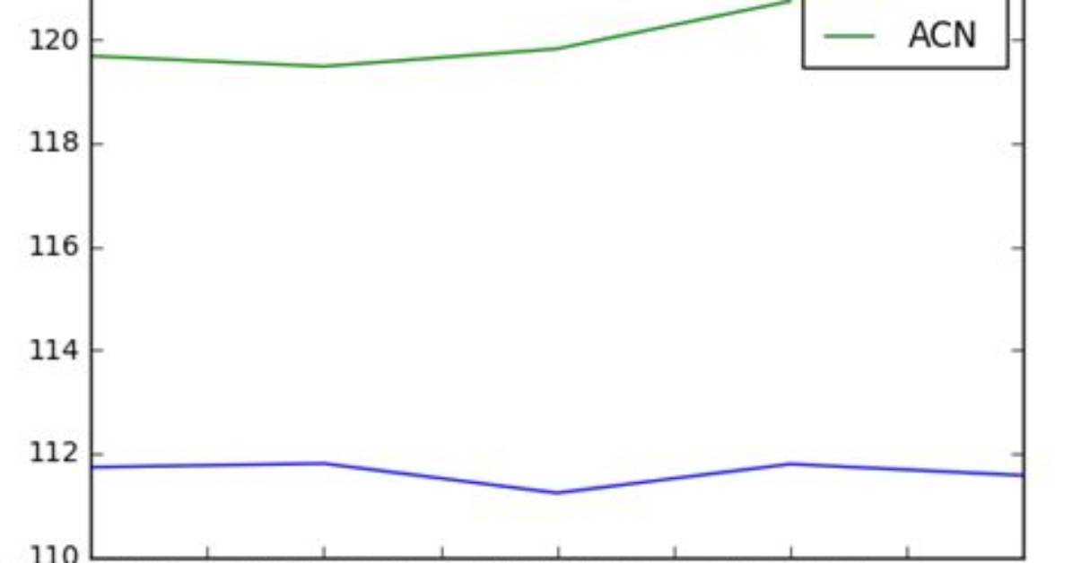 Pandas Dataframe Groupby Plot