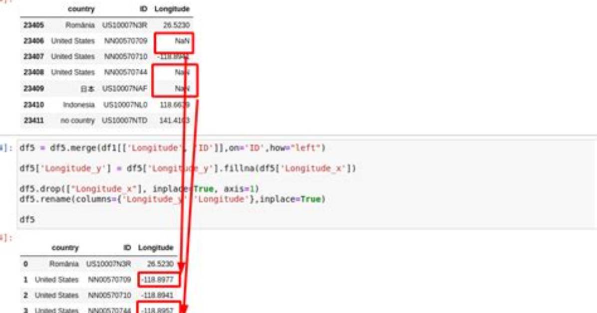 Pandas Dataframe: Replace All Values in a Column, Based on Condition