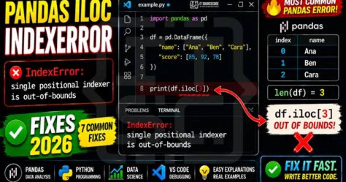 Pandas Error: "Indexerror: Iloc Cannot Enlarge Its Target Object"