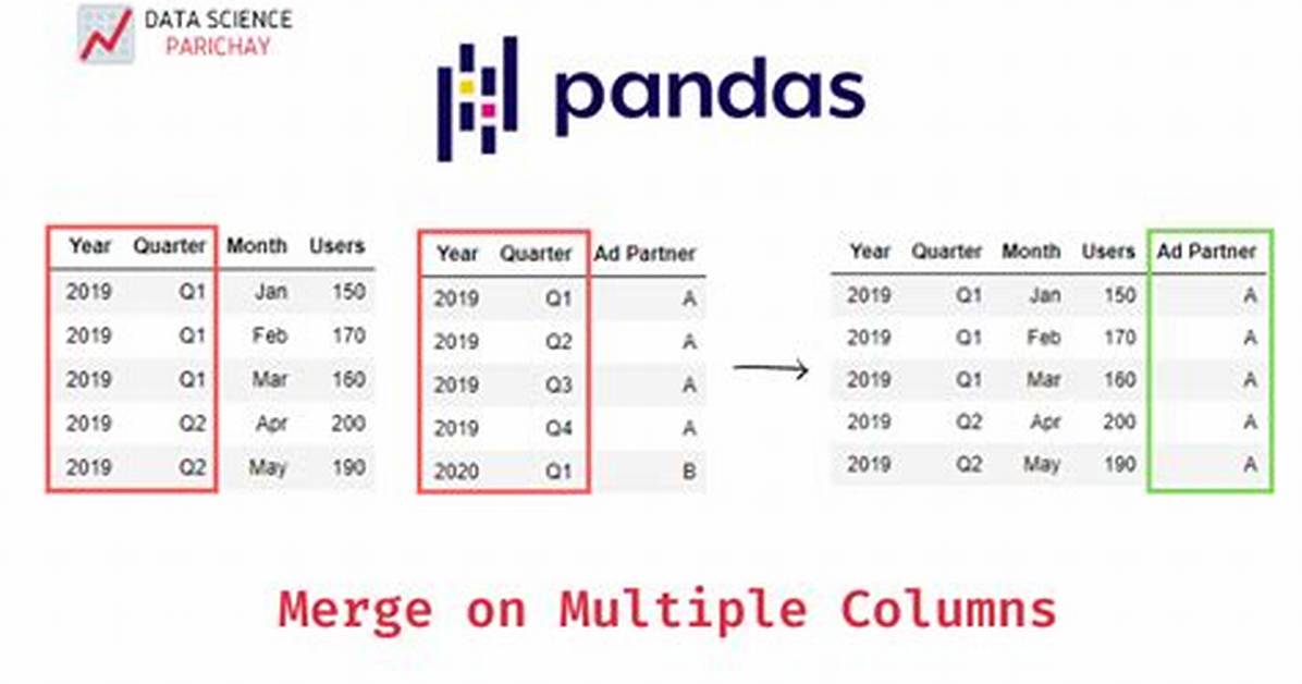 Pandas Merge Two Dataframes with Different Columns