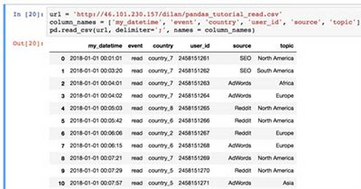 Pandas Read_Csv from Url