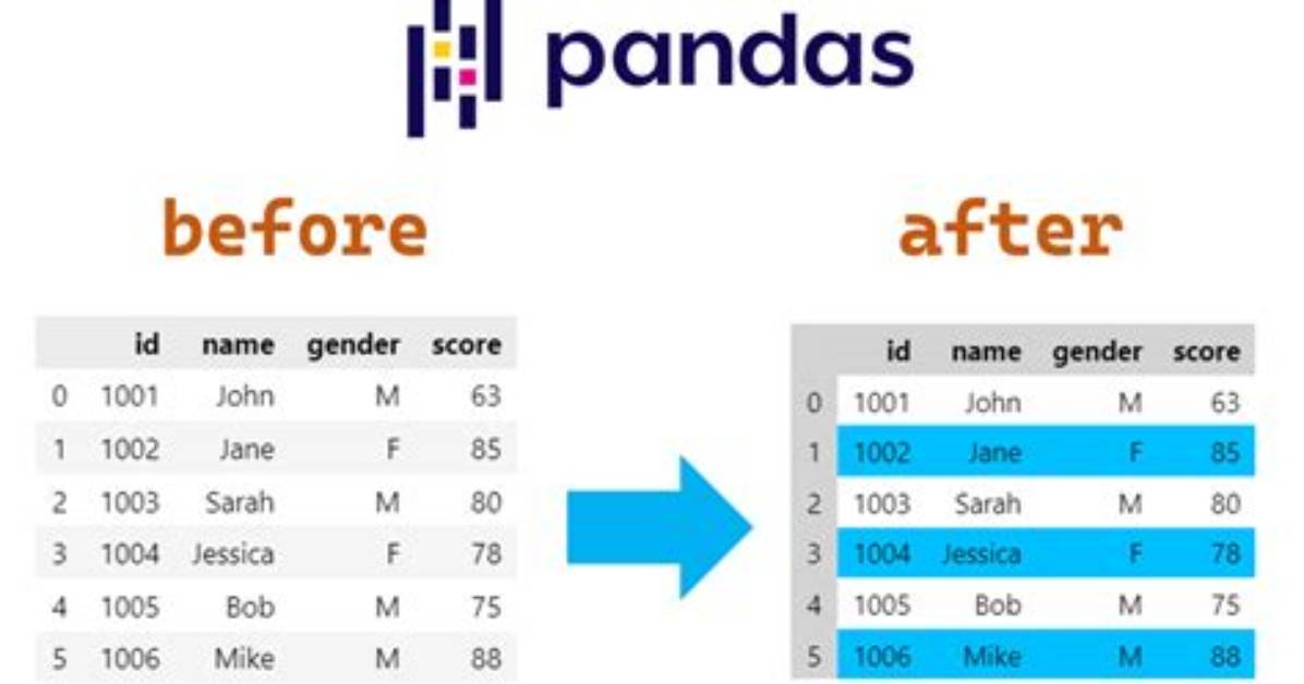 Pandas Read_Excel Multiple Tables on the Same Sheet