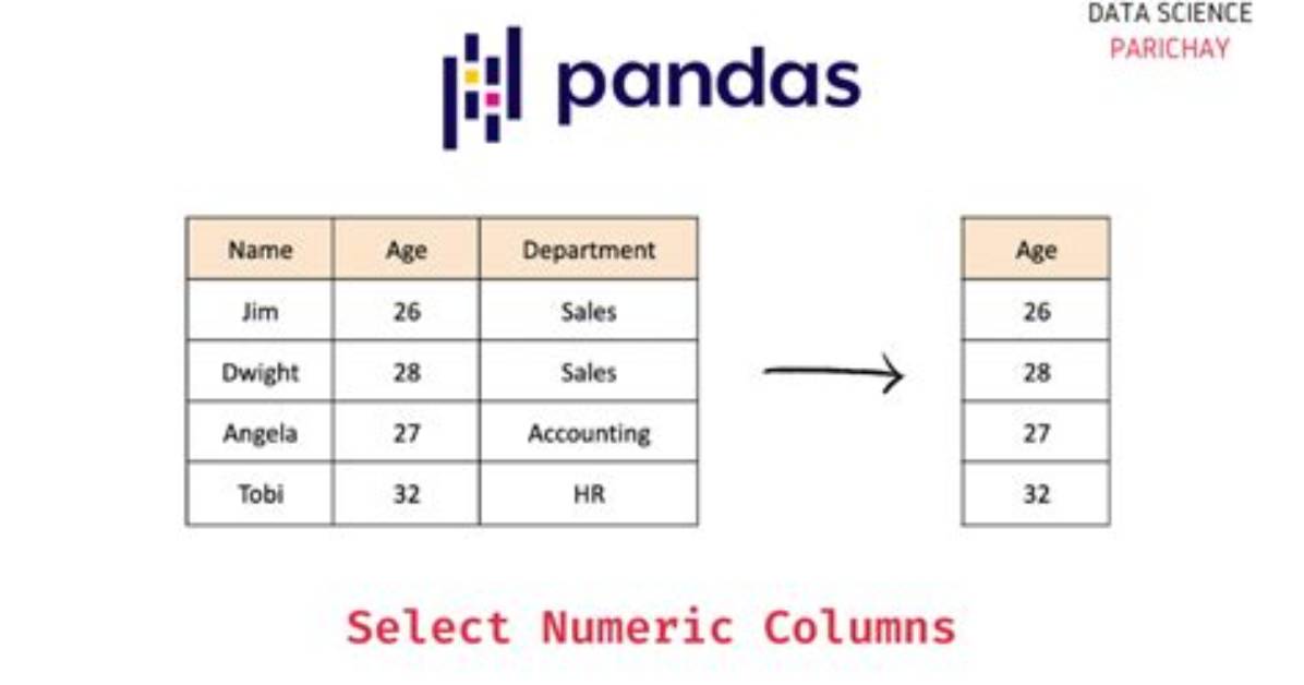 Pandas: To_Numeric for Multiple Columns