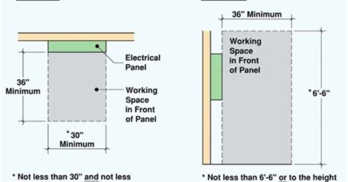 Panel Height