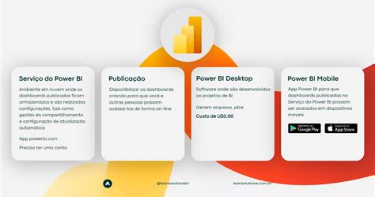 Para Que Serve O Power Point