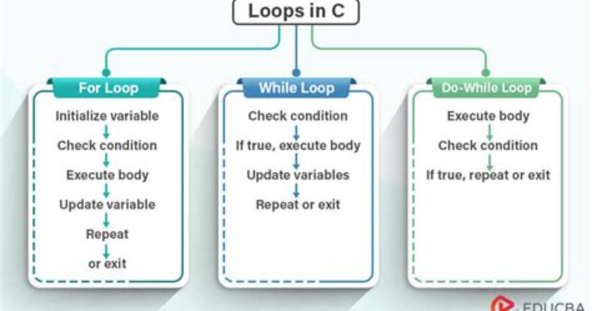 Parallel Loops in C++