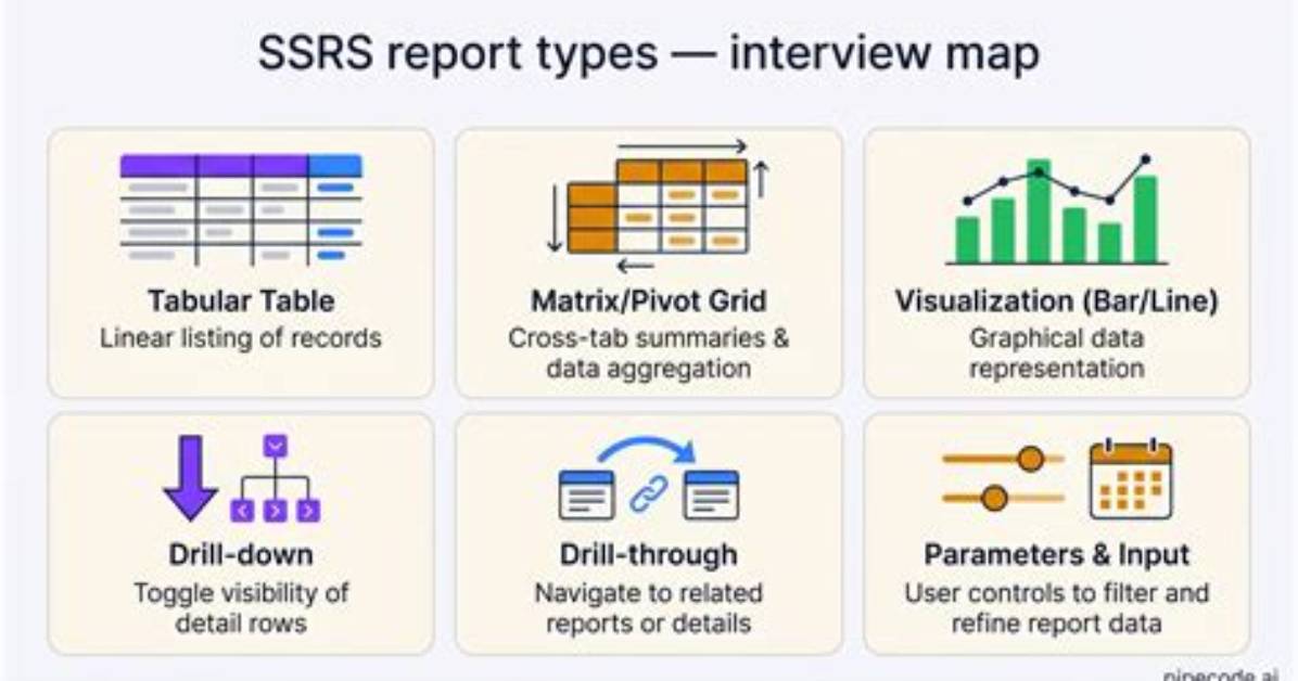 Parameterized Report in Ssrs