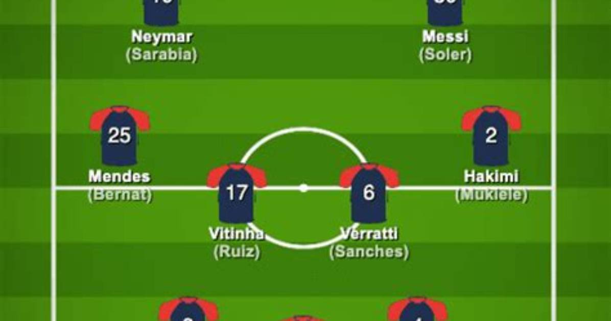 Paris Saint-Germain - Squad by Position