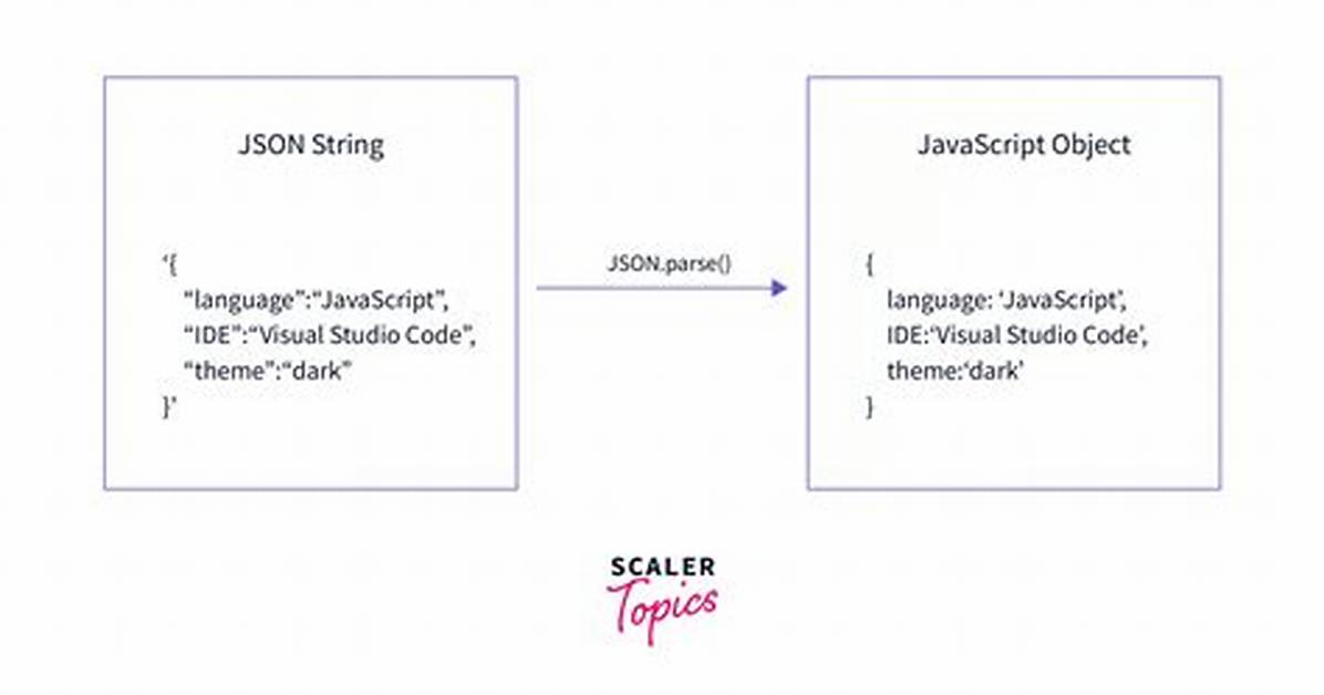 Parsing a Json String in Ruby