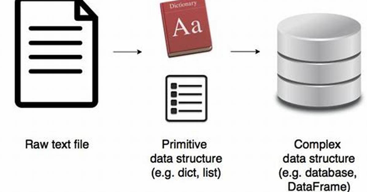 Parsing Text in C