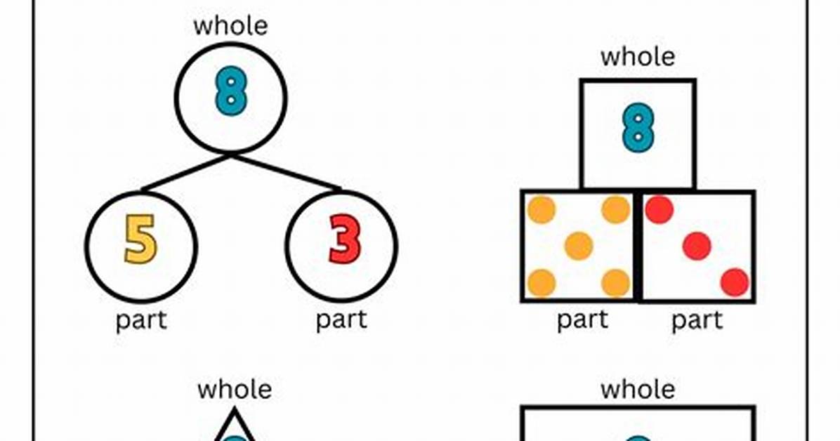 Part to Whole