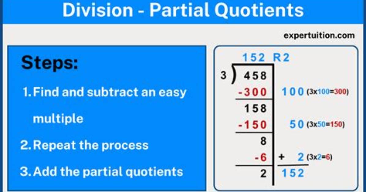Partial Quotient Division, Partial Quotient Division Steps