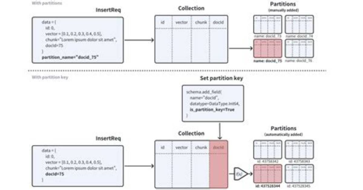 Partition Key Length - Documentation for High-Speed Apply Engine 12.1