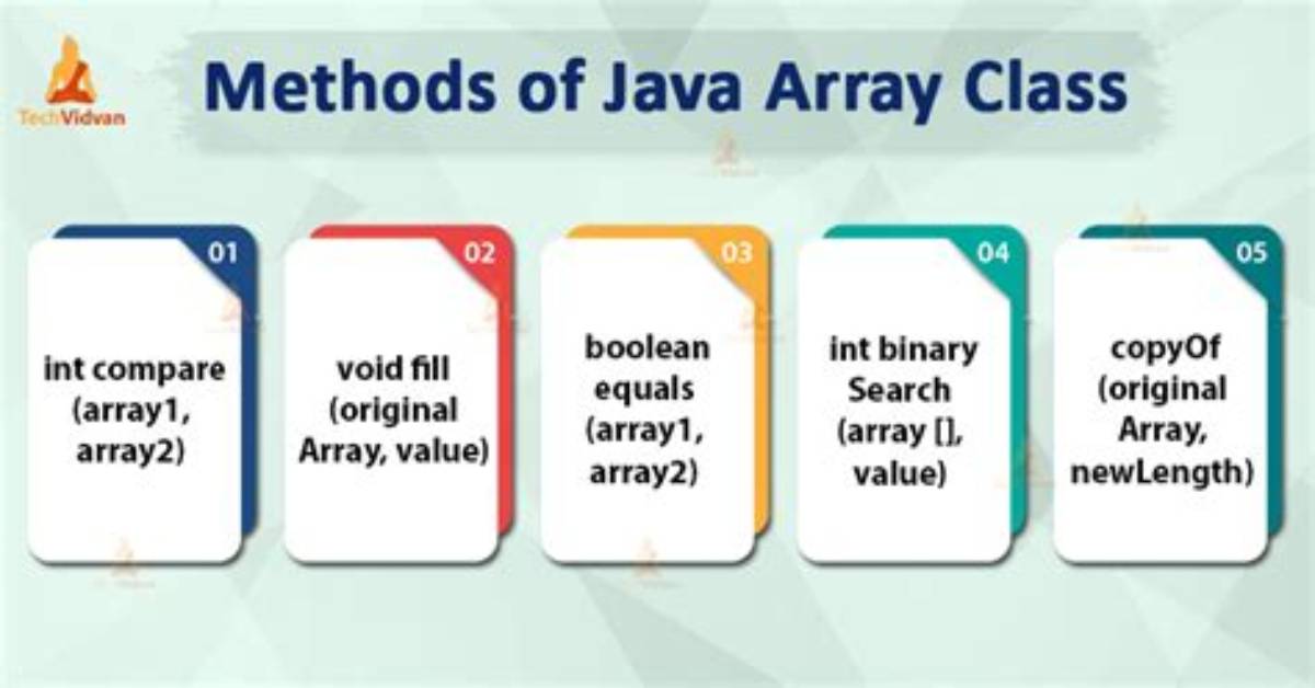Pass Array to Method Java