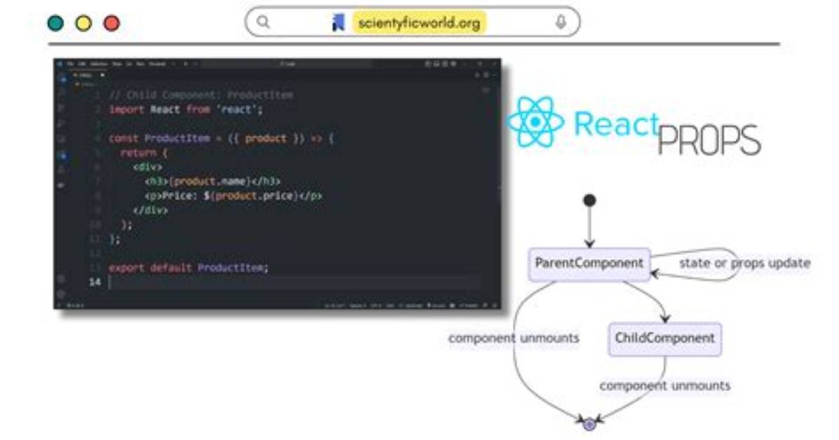 Pass React Component as Props