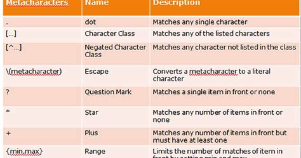 Pass Regex Options to Powershell [Regex] Type