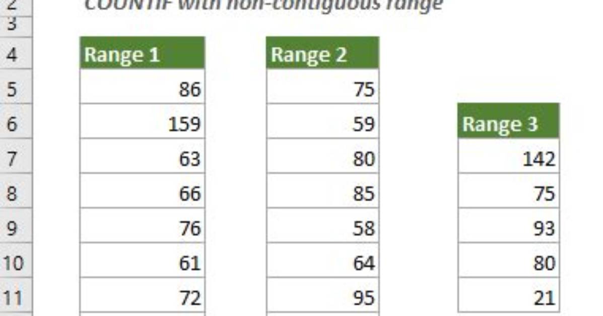 Passing a Non-Contiguous Range as a Single Function Argument in Excel