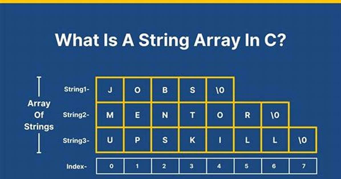 Passing an Array of Strings to a C Function by Reference