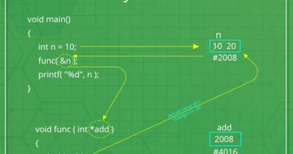 Passing by Reference in C