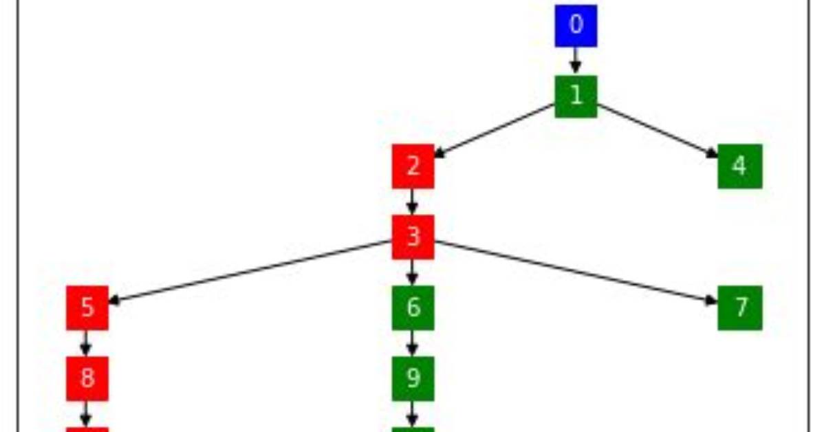 Passing Extra Arguments to Networkx Graphviz_Layout Not Working