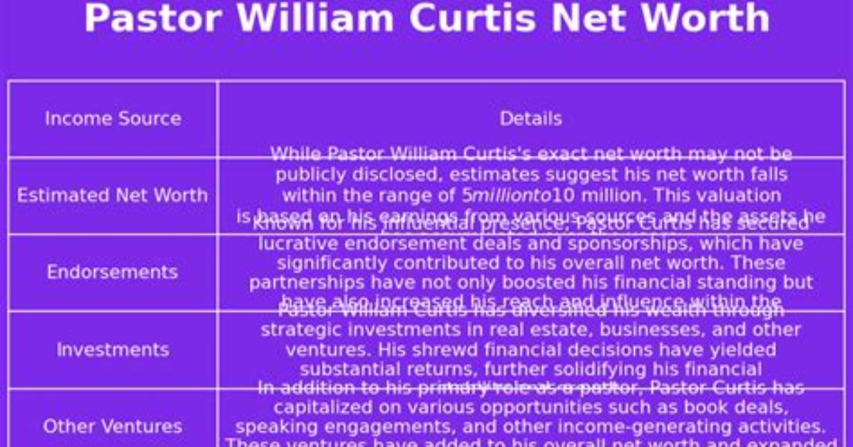 Pastor William Curtis Net Worth – Phone Number, House Address, Wiki