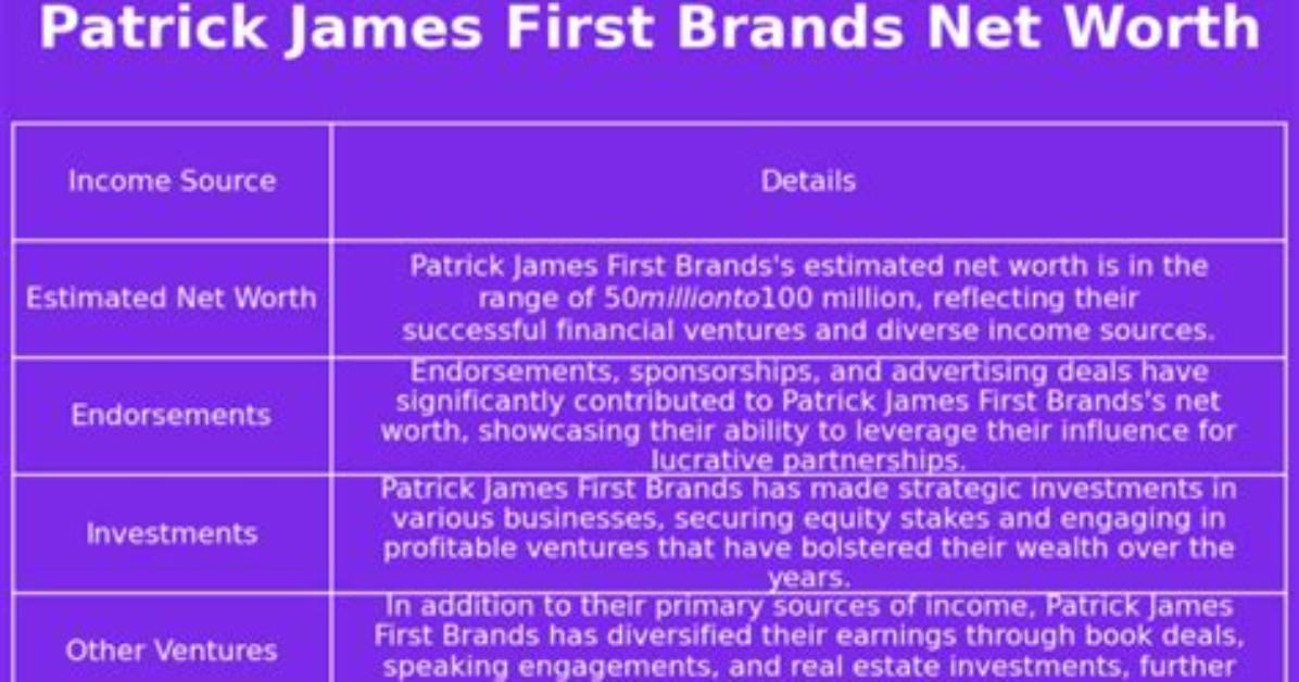 Patrick James Net Worth