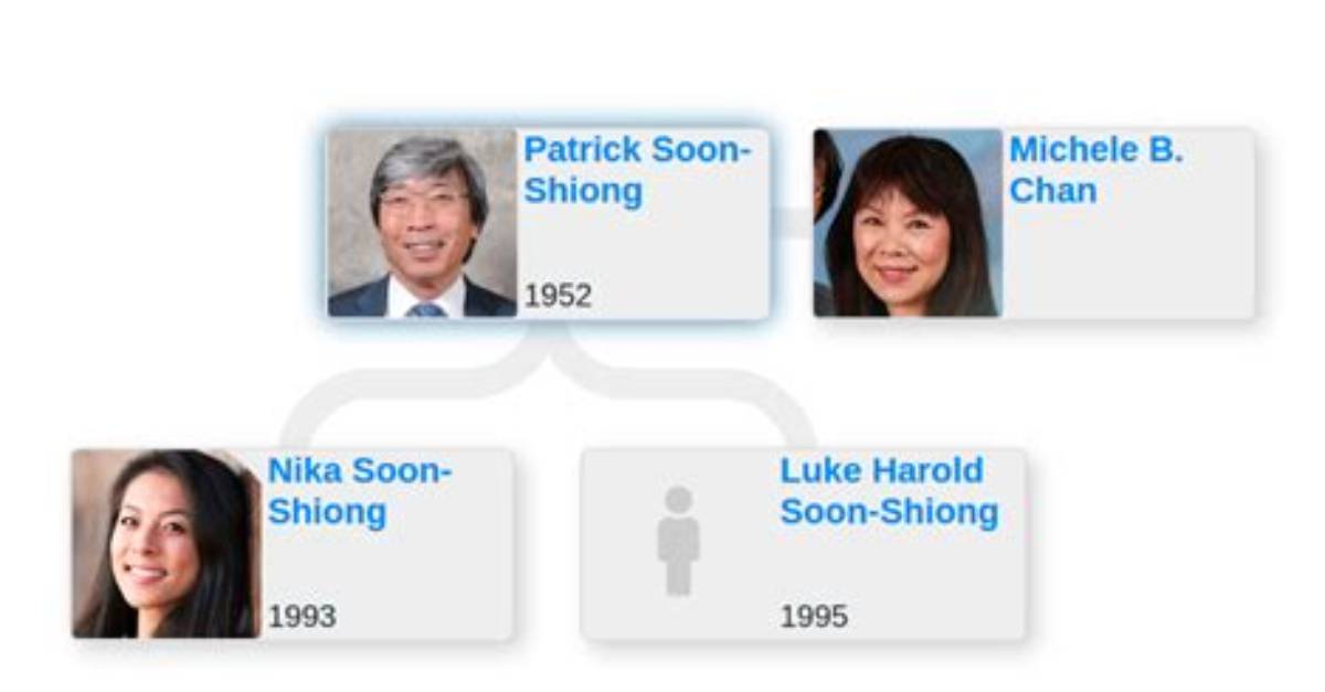 Patrick Soon-Shiong – Family, Family Tree