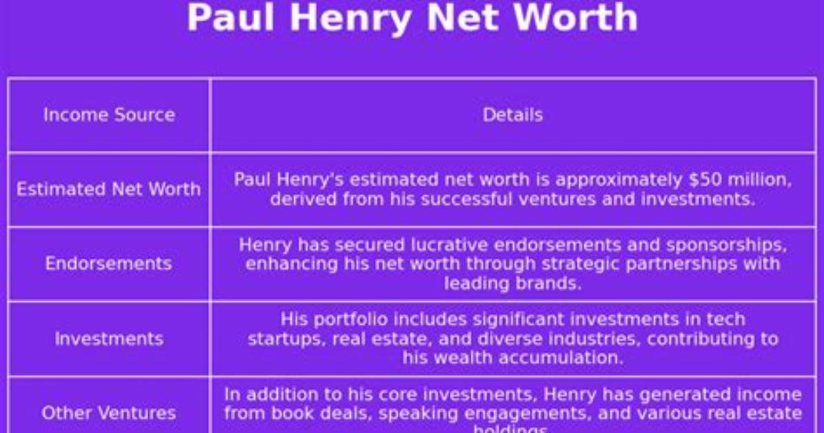 Paul Henry Wick Net Worth