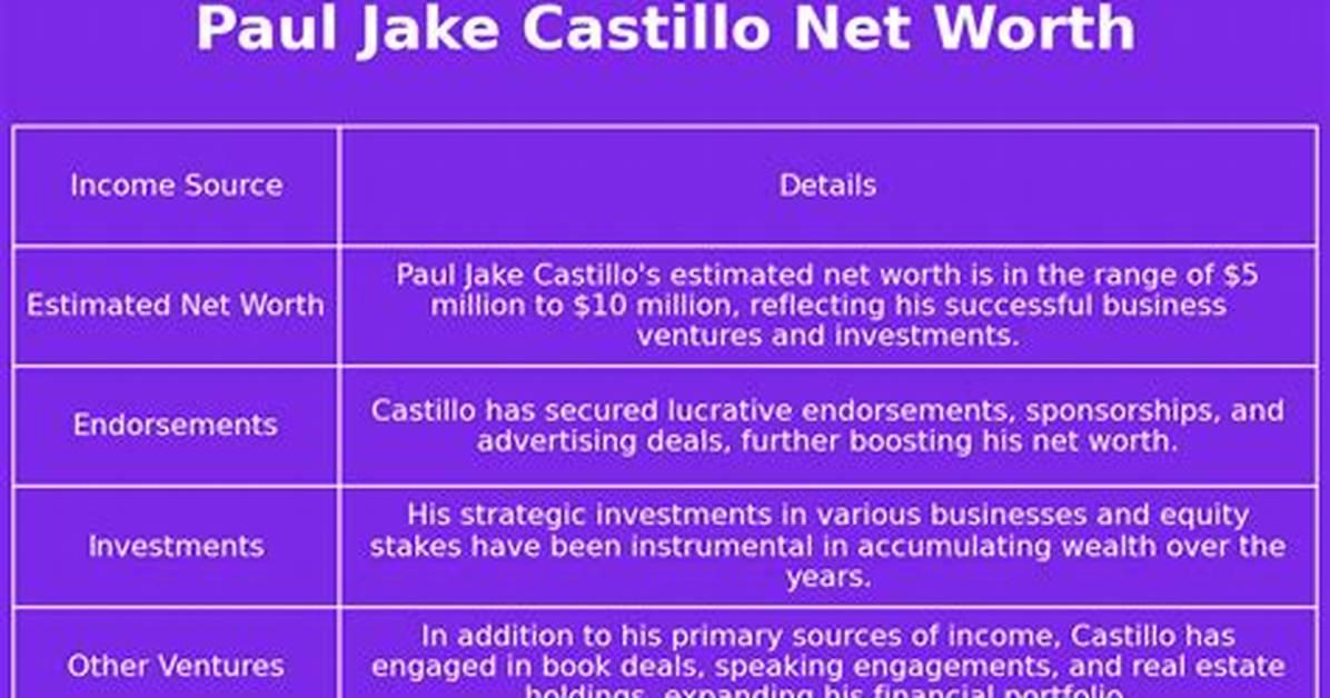 Paul Jake Castillo Net Worth
