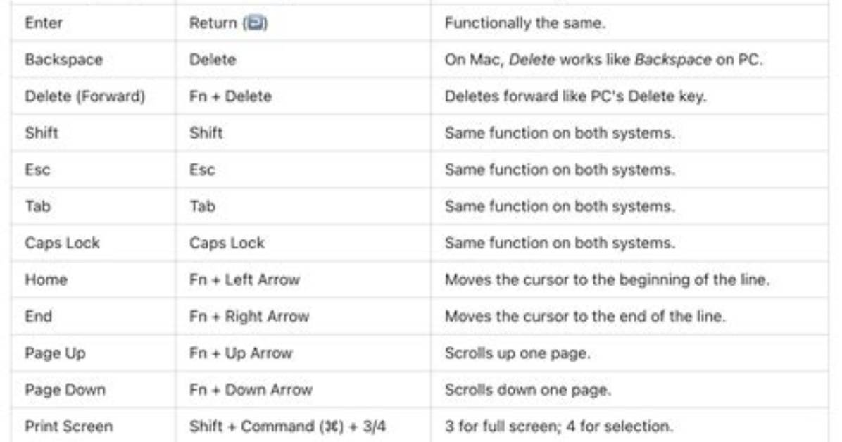 Pc Keyboard with Mac: Alt-Tab + Other Basics?