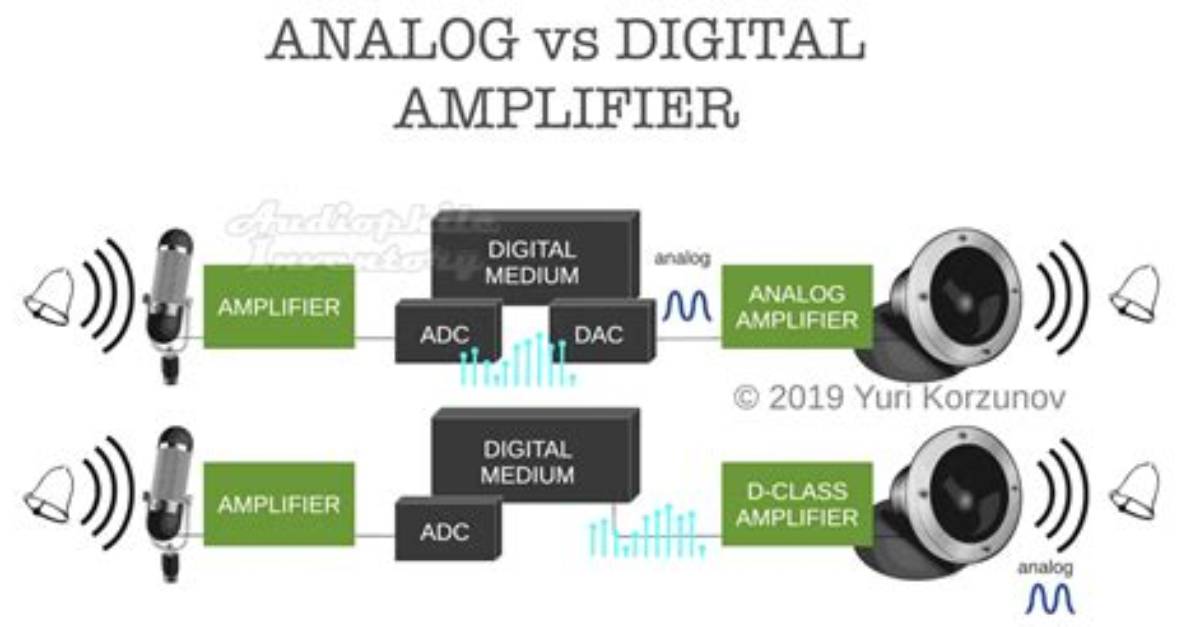 Pc Speakers: Digital vs Analog Input