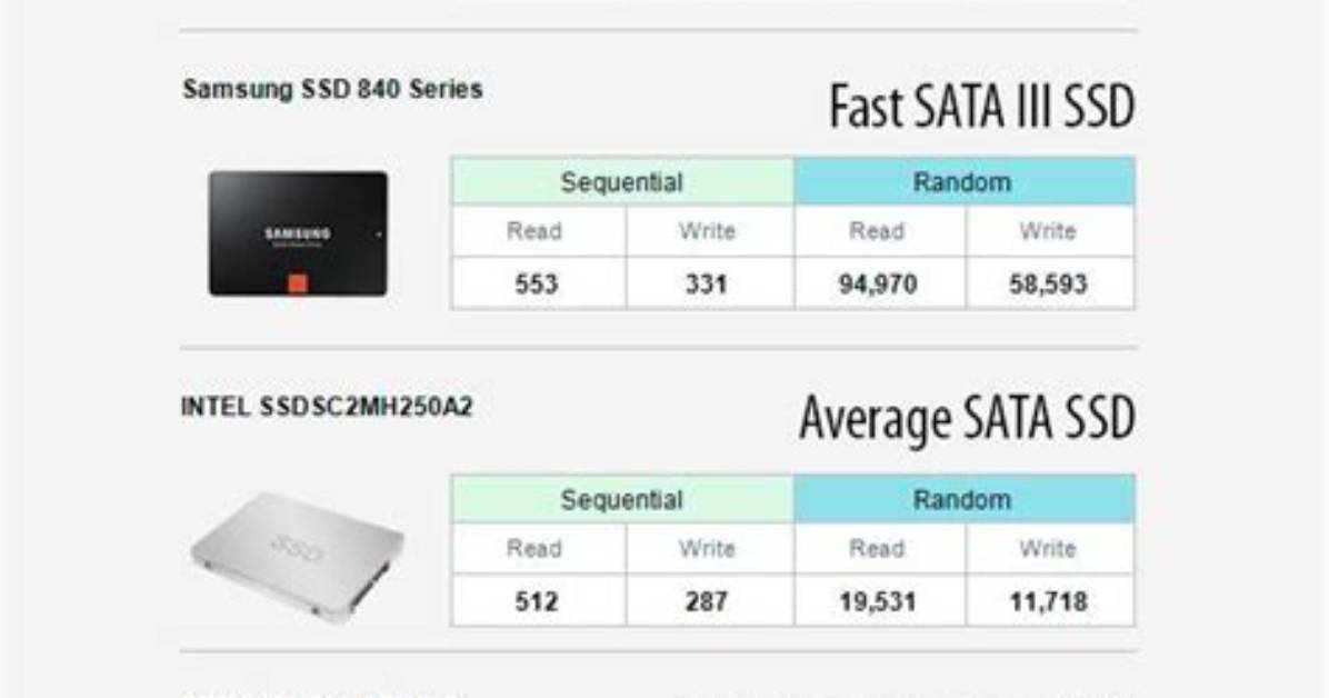 Pc Storage Guide: M.2 Nvme vs Sata Ssd vs Hdd