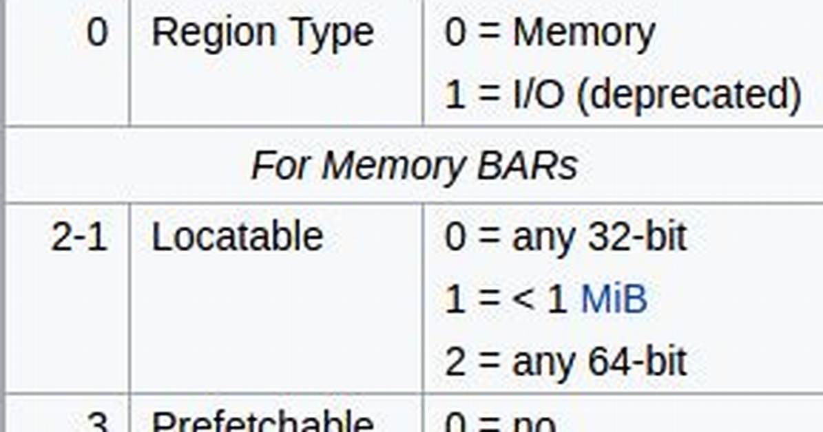Pci Bar Memory Addresses