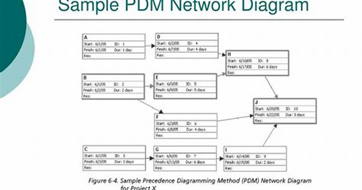 Pdm Network Diagram
